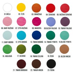 Tabuľka s údajmi o narodení pre súrodencov